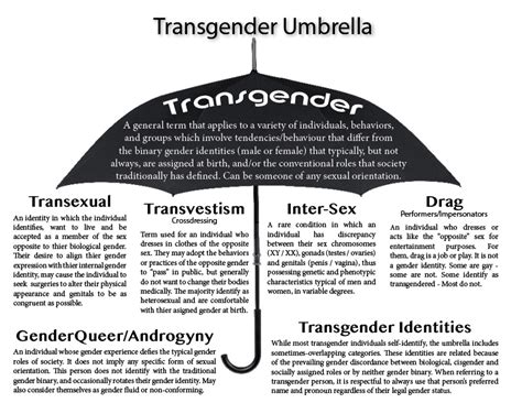 trans a domicile|Frequently Asked Questions about Transgender People